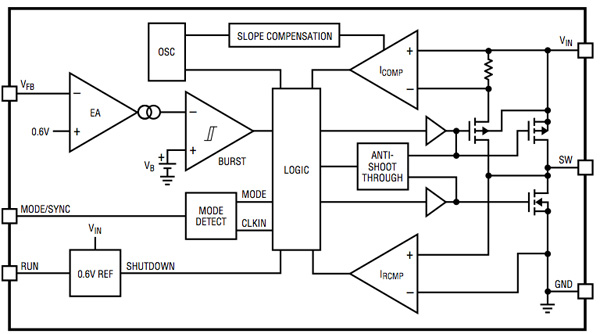 Architecture of a typical buck converter Architecture of a typical buck converter